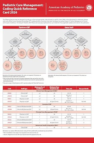 Pediatric Care Management – Coding Quick Reference Card 2026
