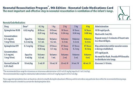 NRP Neonatal Code Medications Card