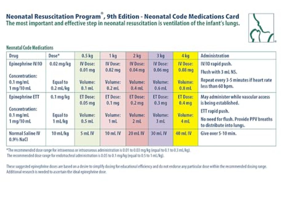 NRP Neonatal Code Medications Card
