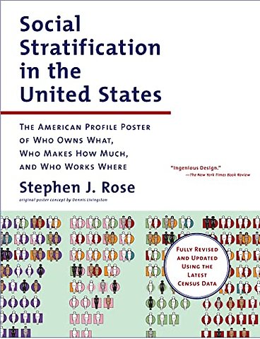 Social Stratification in the United States