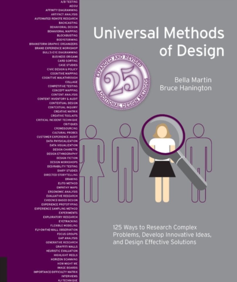 Universal Methods of Design