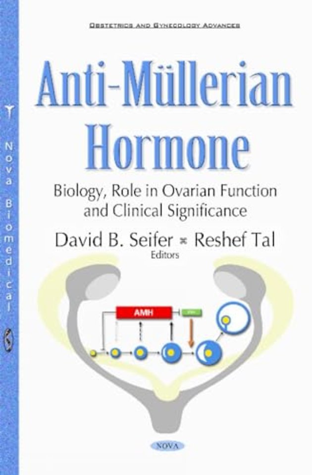 Anti-Mullerian Hormone