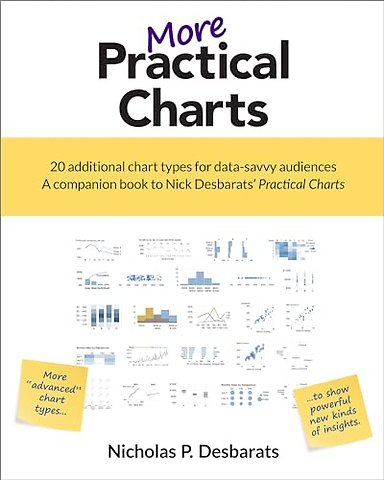 More Practical Charts
