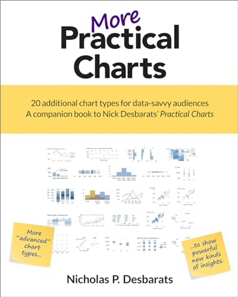 More Practical Charts