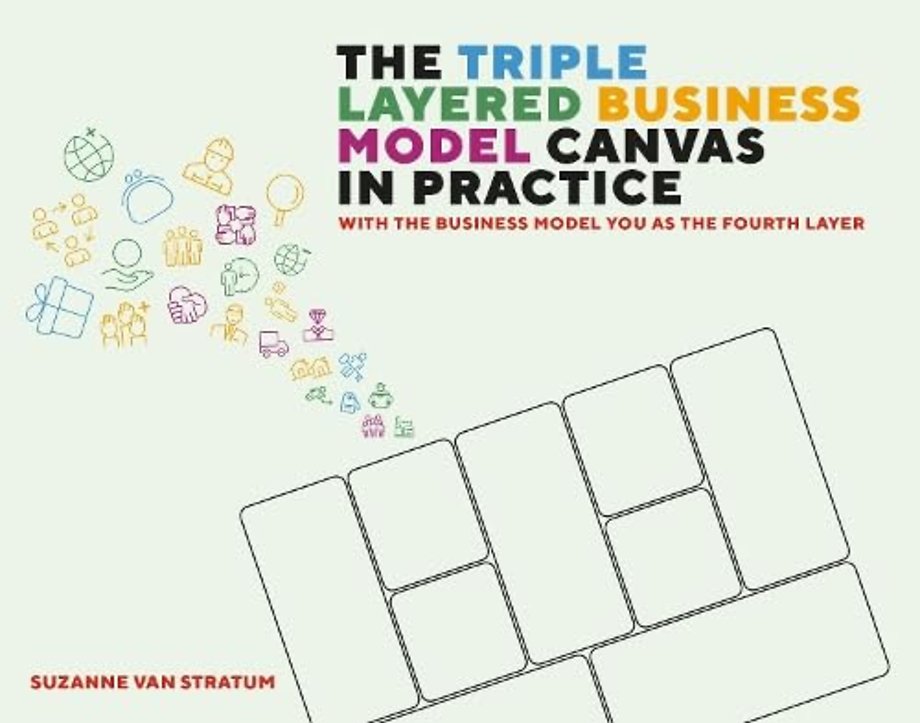 The Triple Layered Business Model Canvas in Practice