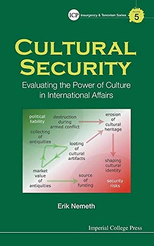 Cultural Security: Evaluating The Power Of Culture In International Affairs