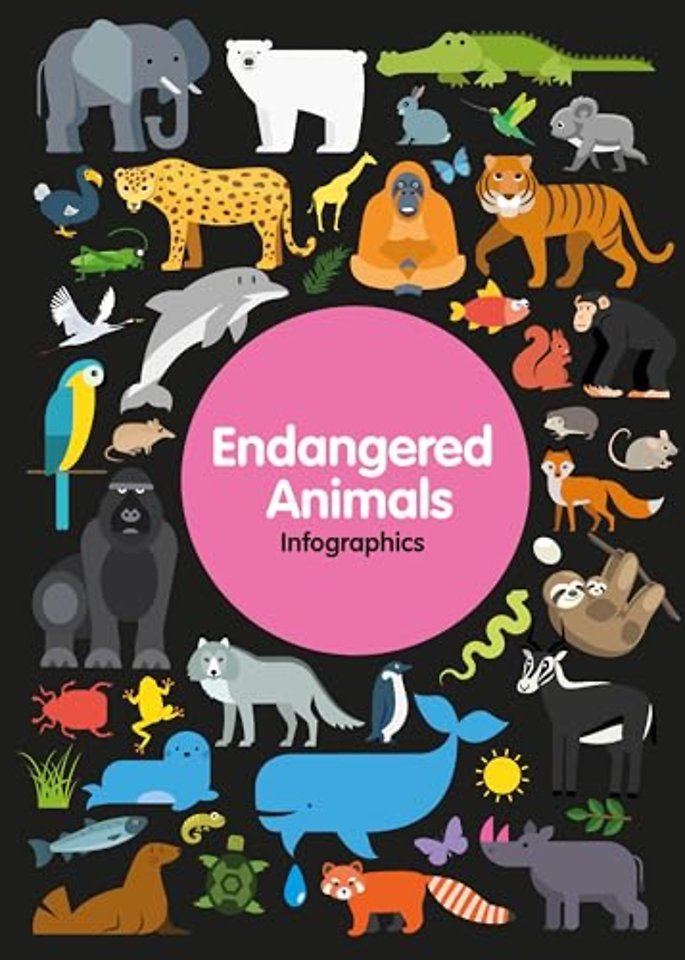 Endangered Animals