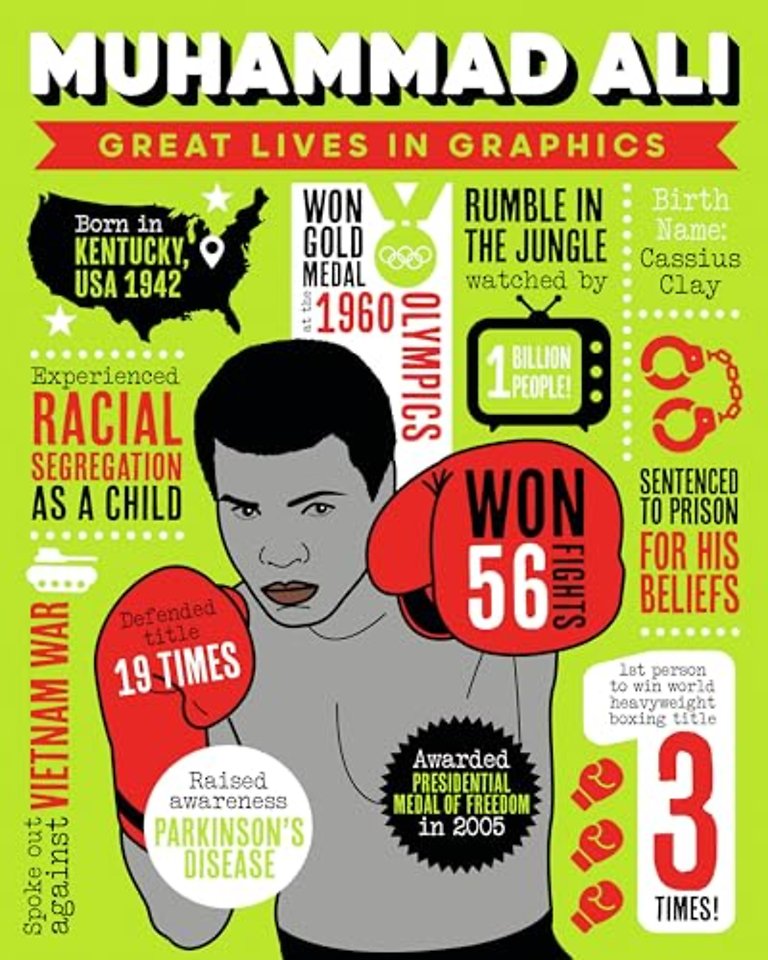 Great Lives in Graphics: Muhammad Ali