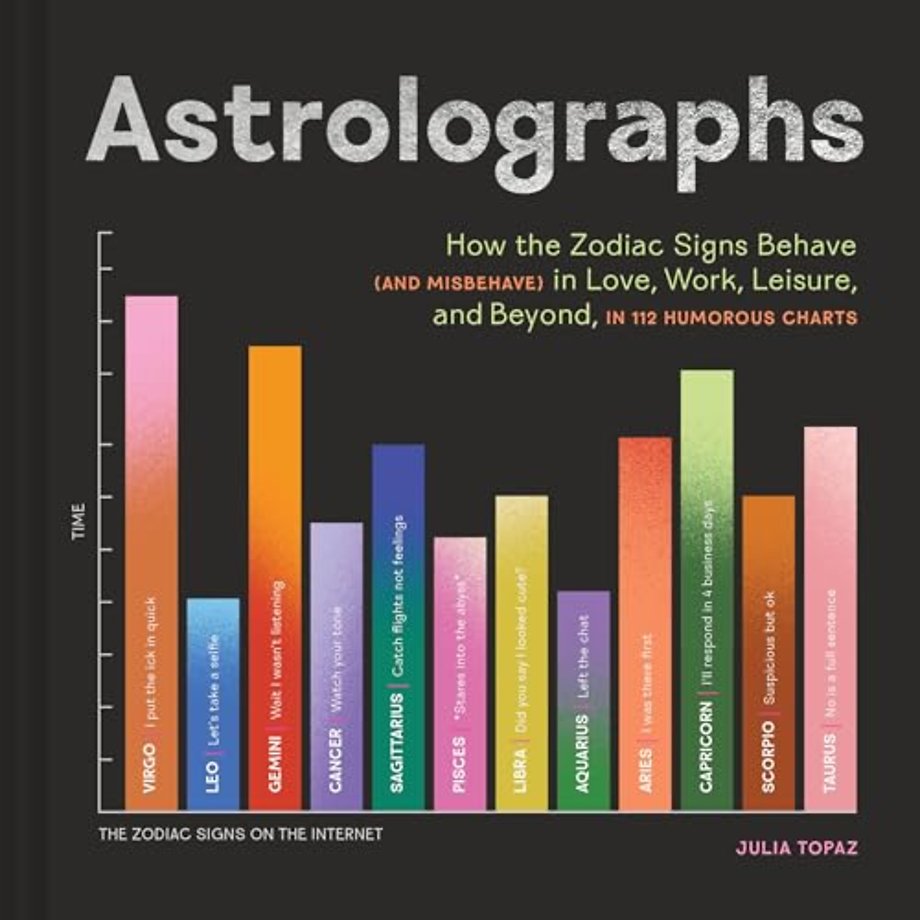 Astrolographs