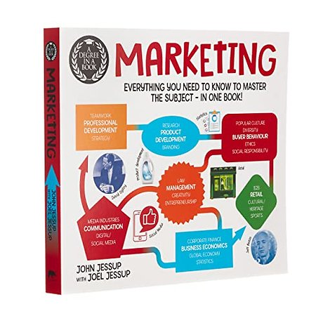 A Degree in a Book: Marketing