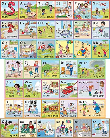 Jolly Phonics Wall Frieze