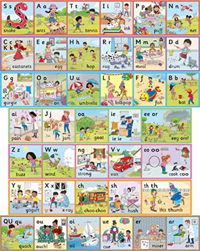 Jolly Phonics Wall Frieze