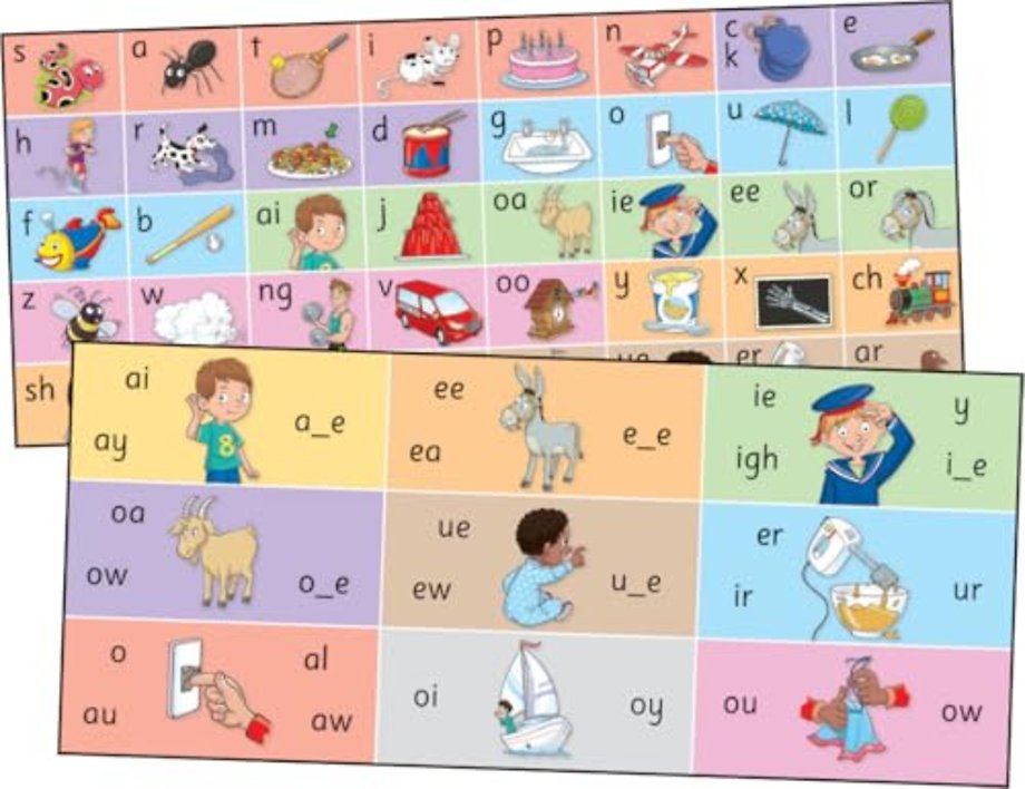 Jolly Phonics Letter Sound Strips