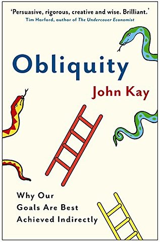 Obliquity