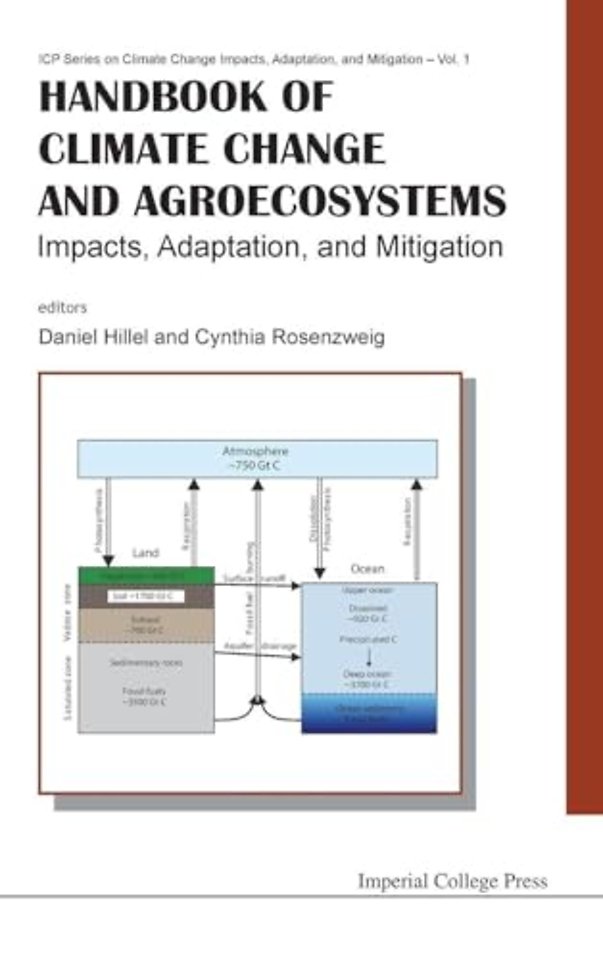 Handbook Of Climate Change And Agroecosystems: Impacts, Adaptation, And Mitigation