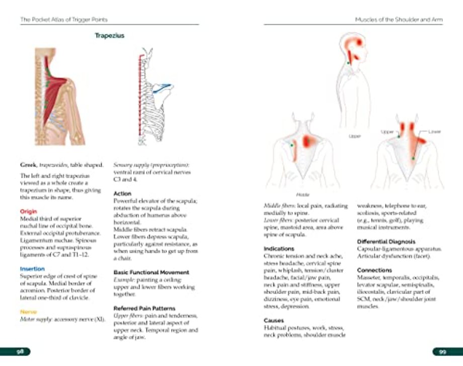 The Pocket Atlas of Trigger Points