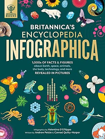 Britannica's Encyclopedia Infographica