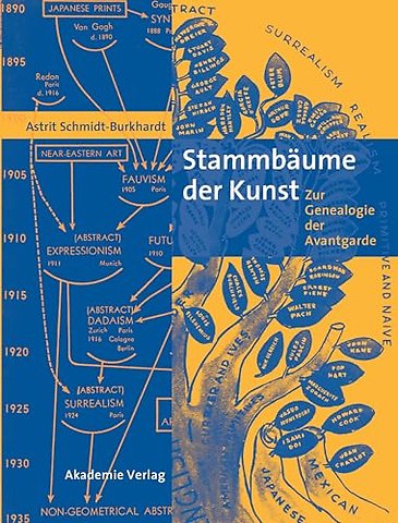 Stammbäume der Kunst – Zur Genealogie der Avantgarde