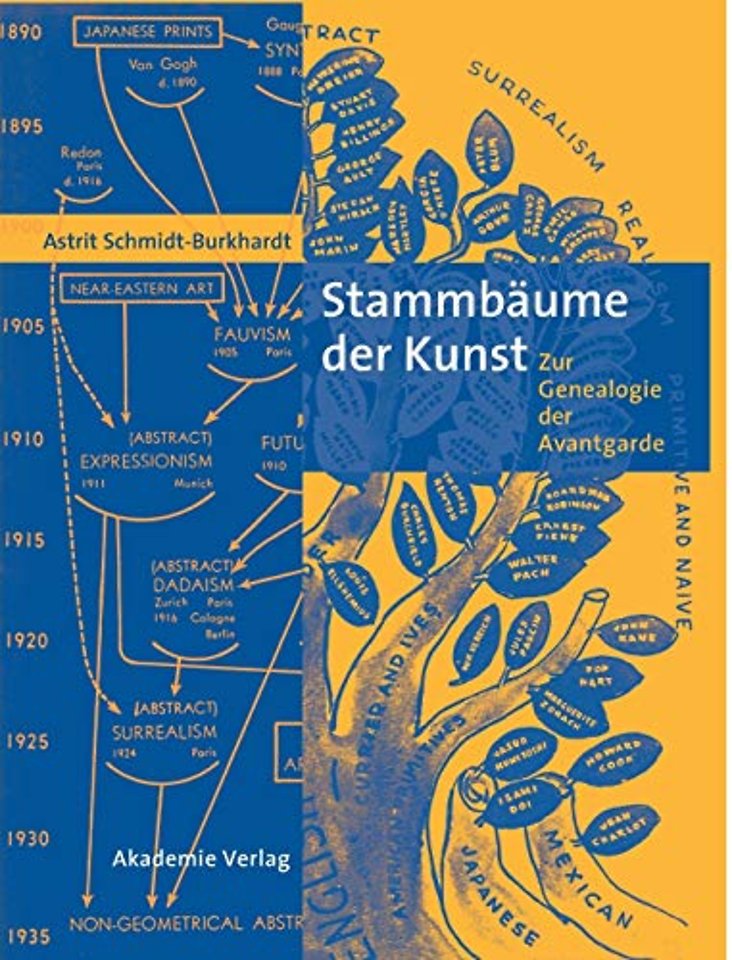 Stammbäume der Kunst – Zur Genealogie der Avantgarde