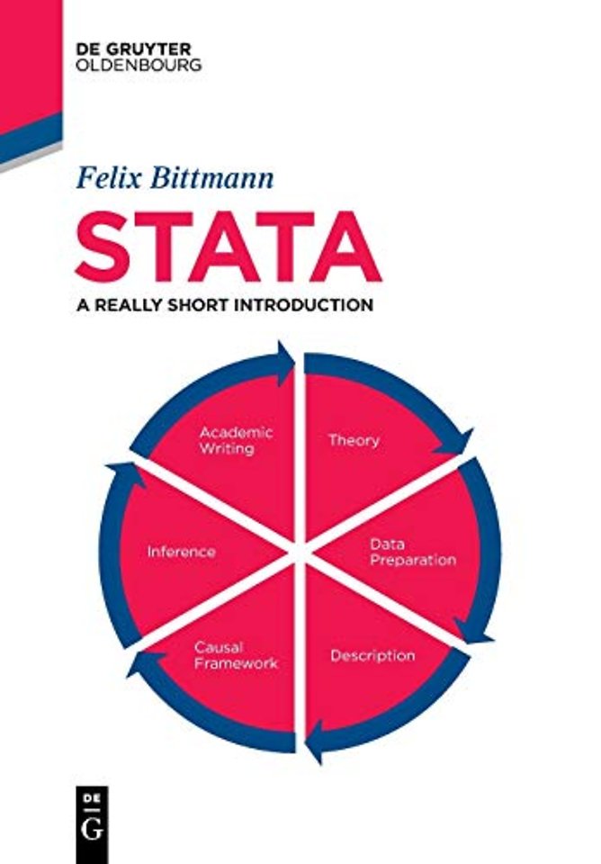 Stata – A Really Short Introduction