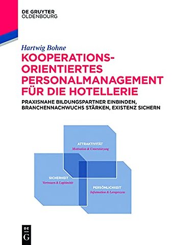 Kooperationsorientiertes Personalmanagement für – Praxisnahe Bildungspartner einbinden, Branchennachwuchs stärken, Existenz sichern