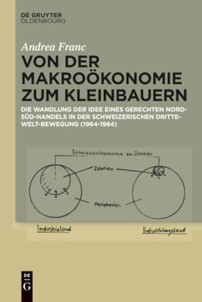 Von Der Makrookonomie Zum Kleinbauern