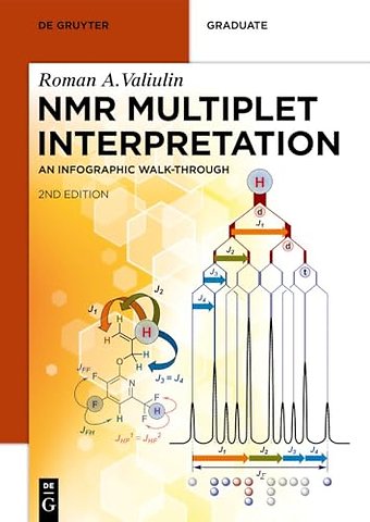 NMR Multiplet Interpretation – An Infographic Walk–Through