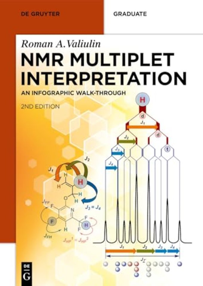 NMR Multiplet Interpretation – An Infographic Walk–Through