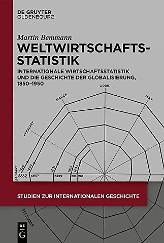 Weltwirtschaftsstatistik – Internationale Wirtschaftsstatistik und die Geschichte der Globalisierung, 1850–1950