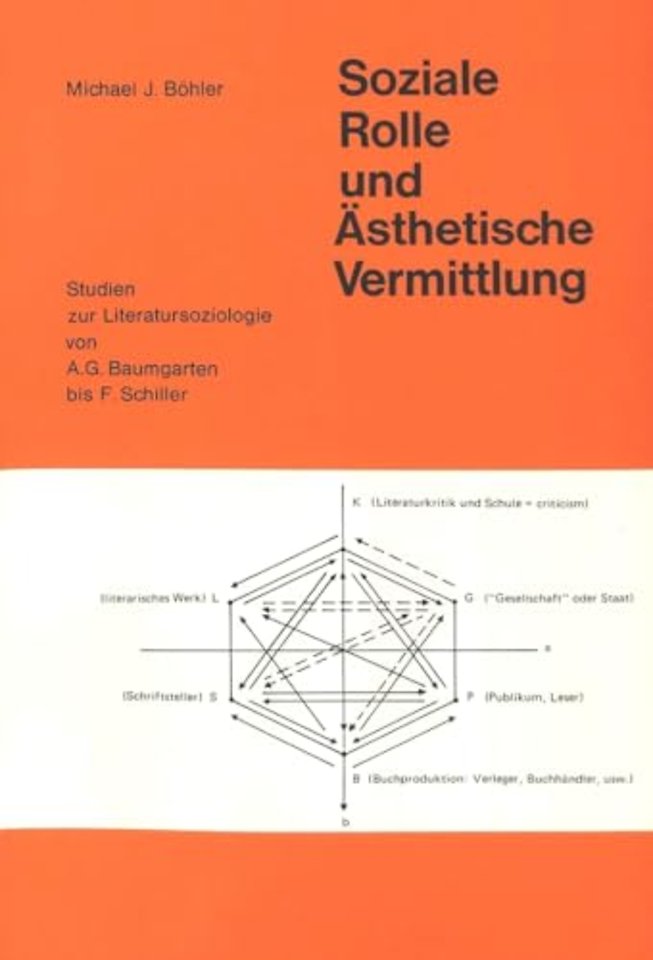 Soziale Rolle und aesthetische Vermittlung