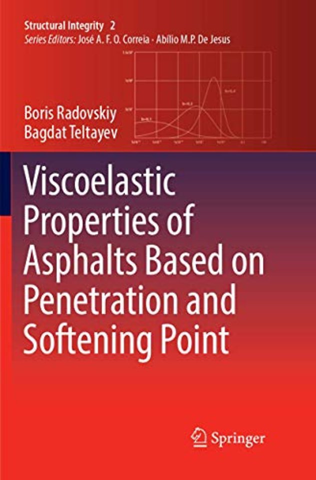 Viscoelastic Properties of Asphalts Based on Penetration and Softening Point