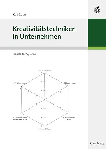 Kreativitätstechniken in Unternehmen – Das Radar–System
