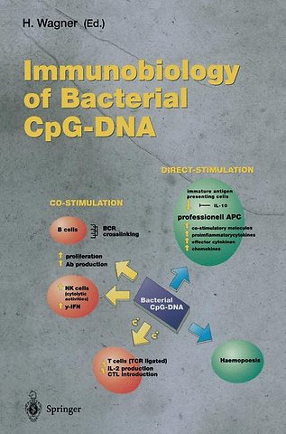 Immunobiology of Bacterial CpG-DNA
