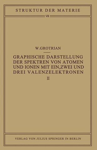 Graphische Darstellung der Spektren von Atomen und Ionen mit ein, zwei und drei Valenzelektronen