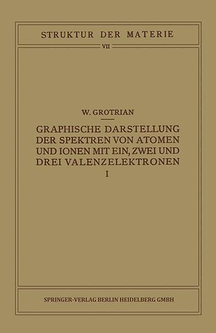 Graphische Darstellung der Spektren von Atomen und Ionen mit Ein, Zwei und Drei Valenzelektronen