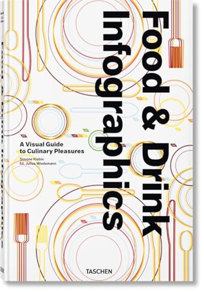 Food & Drink Infographics