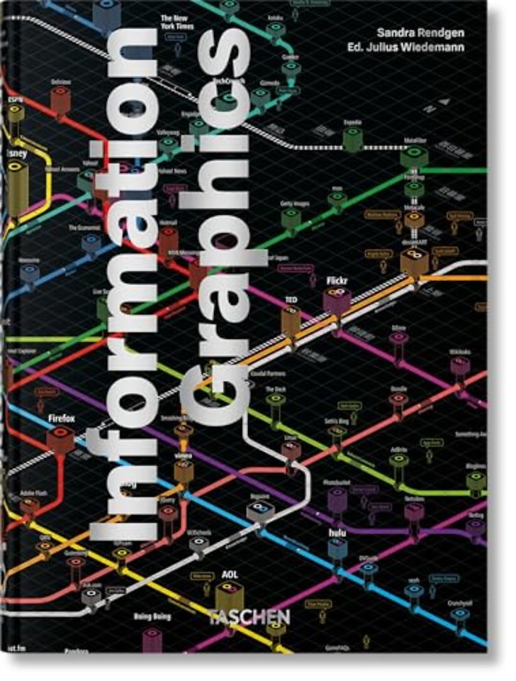 Information Graphics