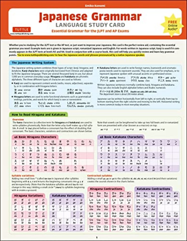 Japanese Grammar Language Study Card