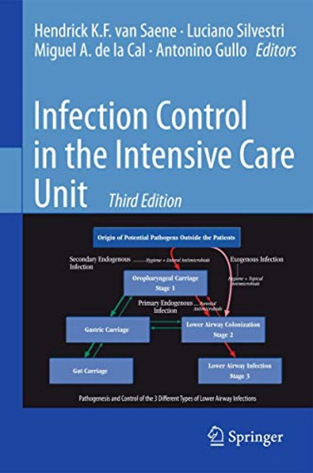 Infection Control in the Intensive Care Unit