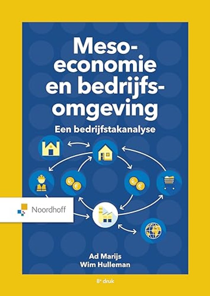 Meso-economie en bedrijfsomgeving