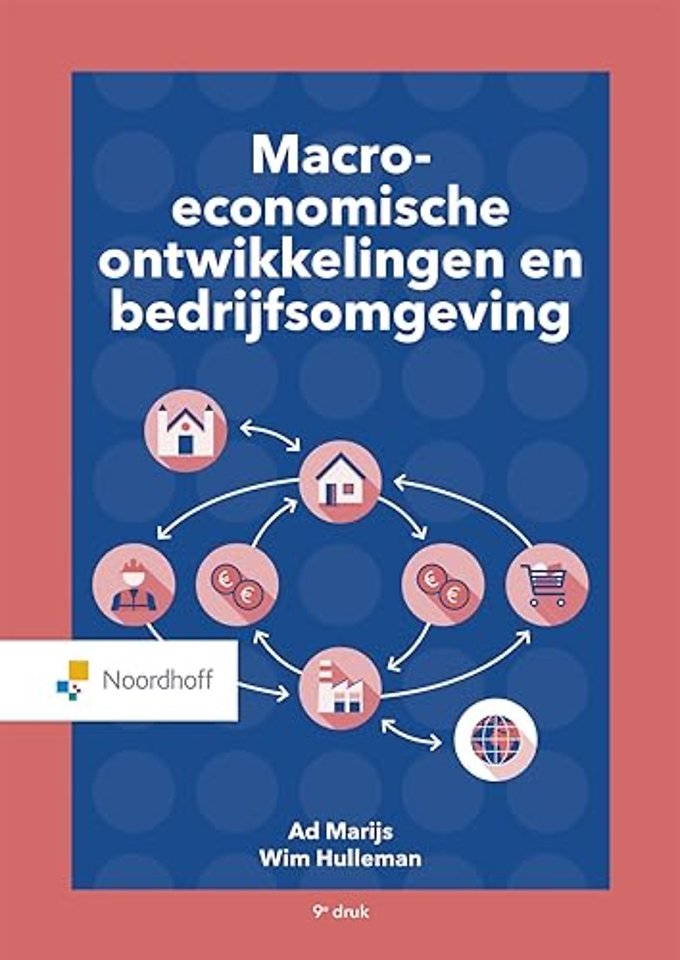 Macro-economische ontwikkelingen en bedrijfsomgeving
