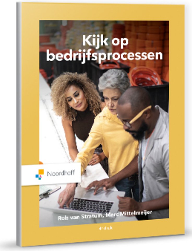 Kijk op bedrijfsprocessen Kijk op bedrijfsprocessen