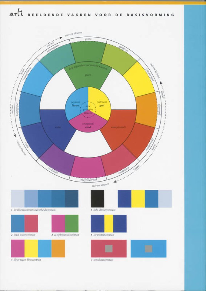 Arti Vmbo/havo/vwo Toolbox handenarbeid