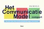 Het Communicatie Model compact Het Communicatie Model compact