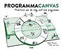 Programmacanvas Programmacanvas