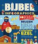 Bijbel infographics voor kids