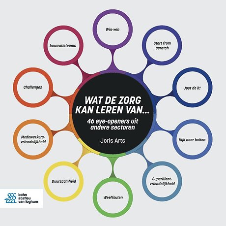 Wat de zorg kan leren van...