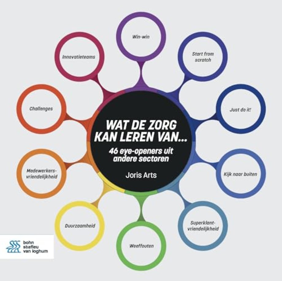 Wat de zorg kan leren van...