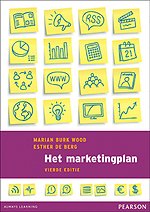 Het marketingplan