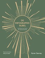 De infographic Bijbel